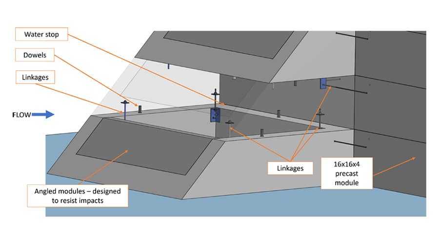 Sample of linkages and dowels connecting the blocks