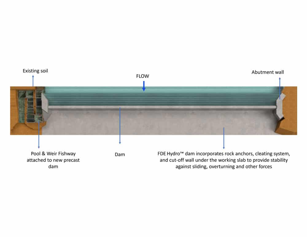 2 Modular precast system for aquatic animal and recreational passage