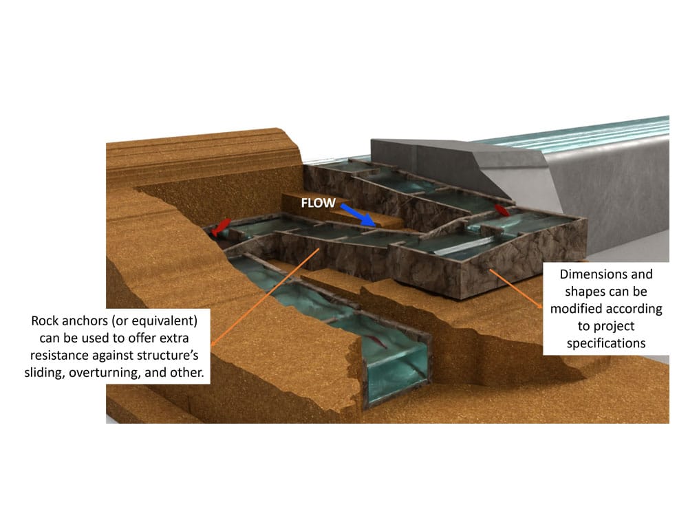 3 Modular precast system for aquatic animal and recreational passage