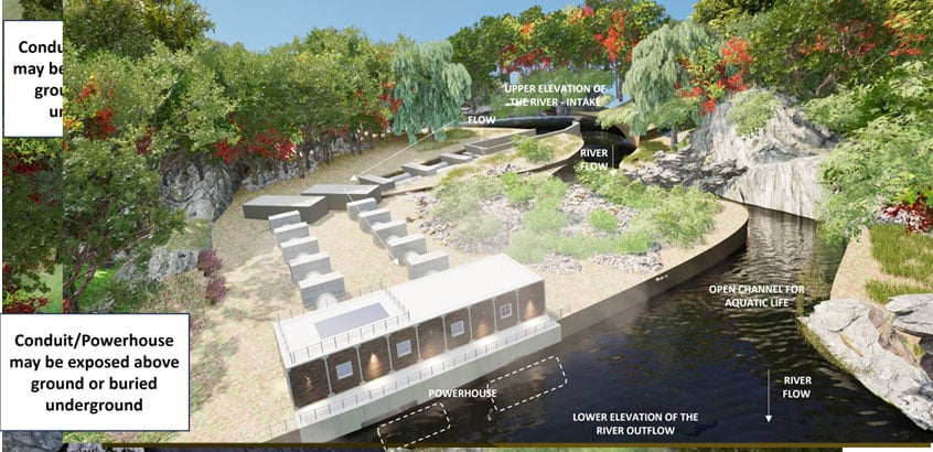 Natural Run of the river modular precast powerhouse, penstock and intake (above or underground optional).