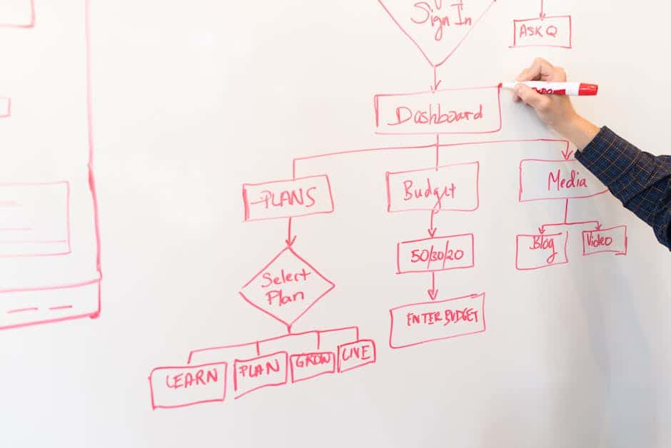 Your Blueprint for Savings in Cost-Effective Construction